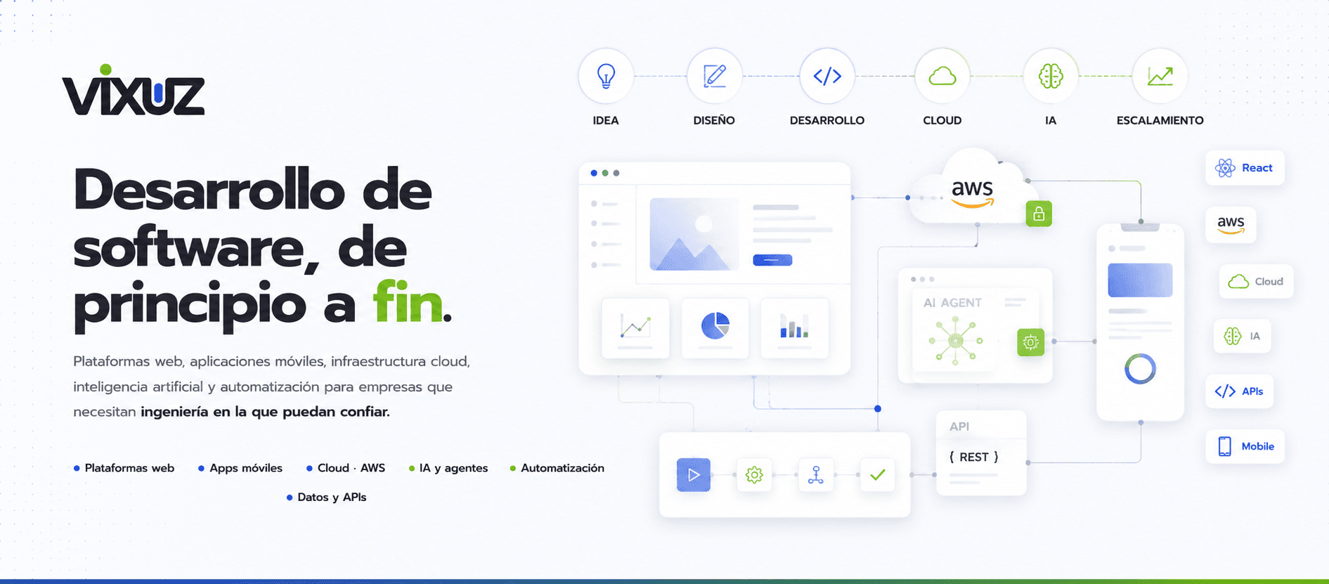 Portada de Vixuz - Desarrollo de software
